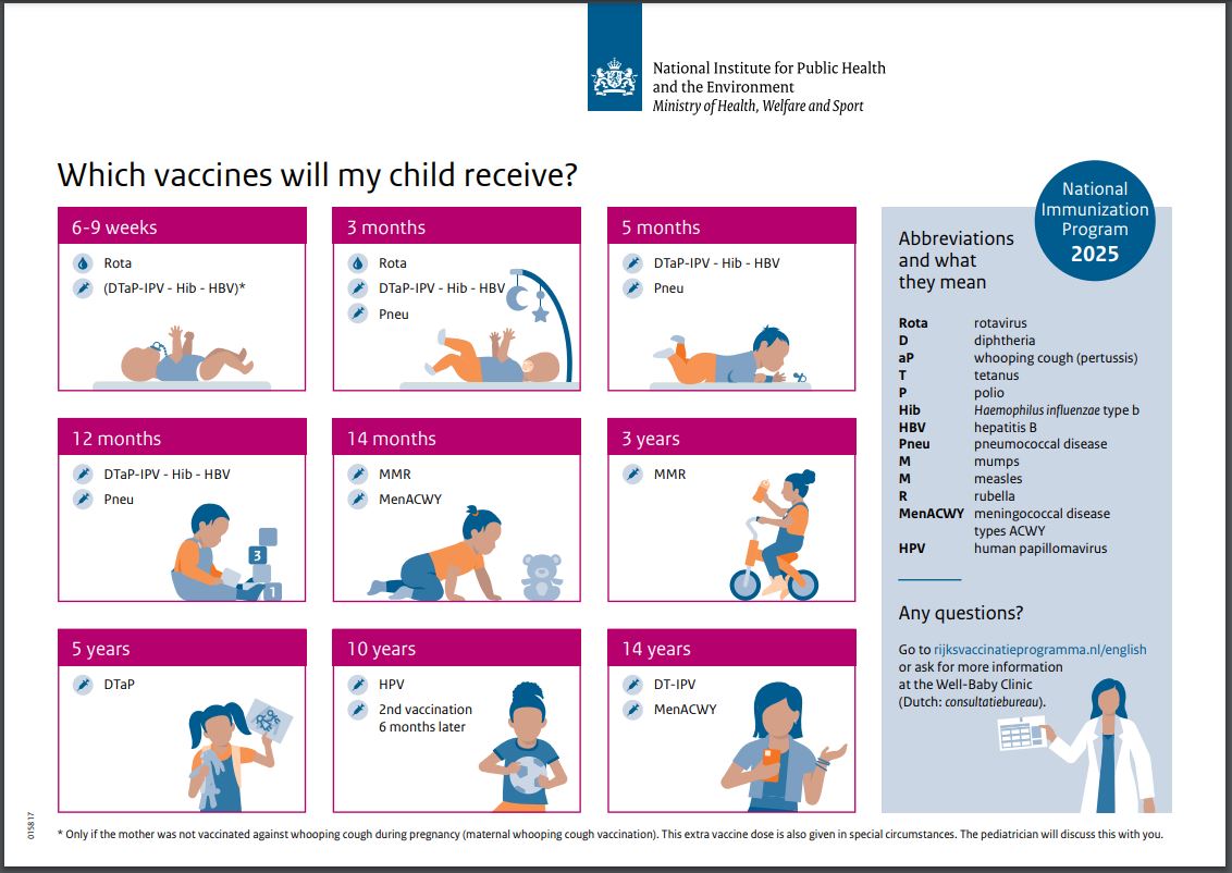 vaccination-schedule-issue-21-rivm
